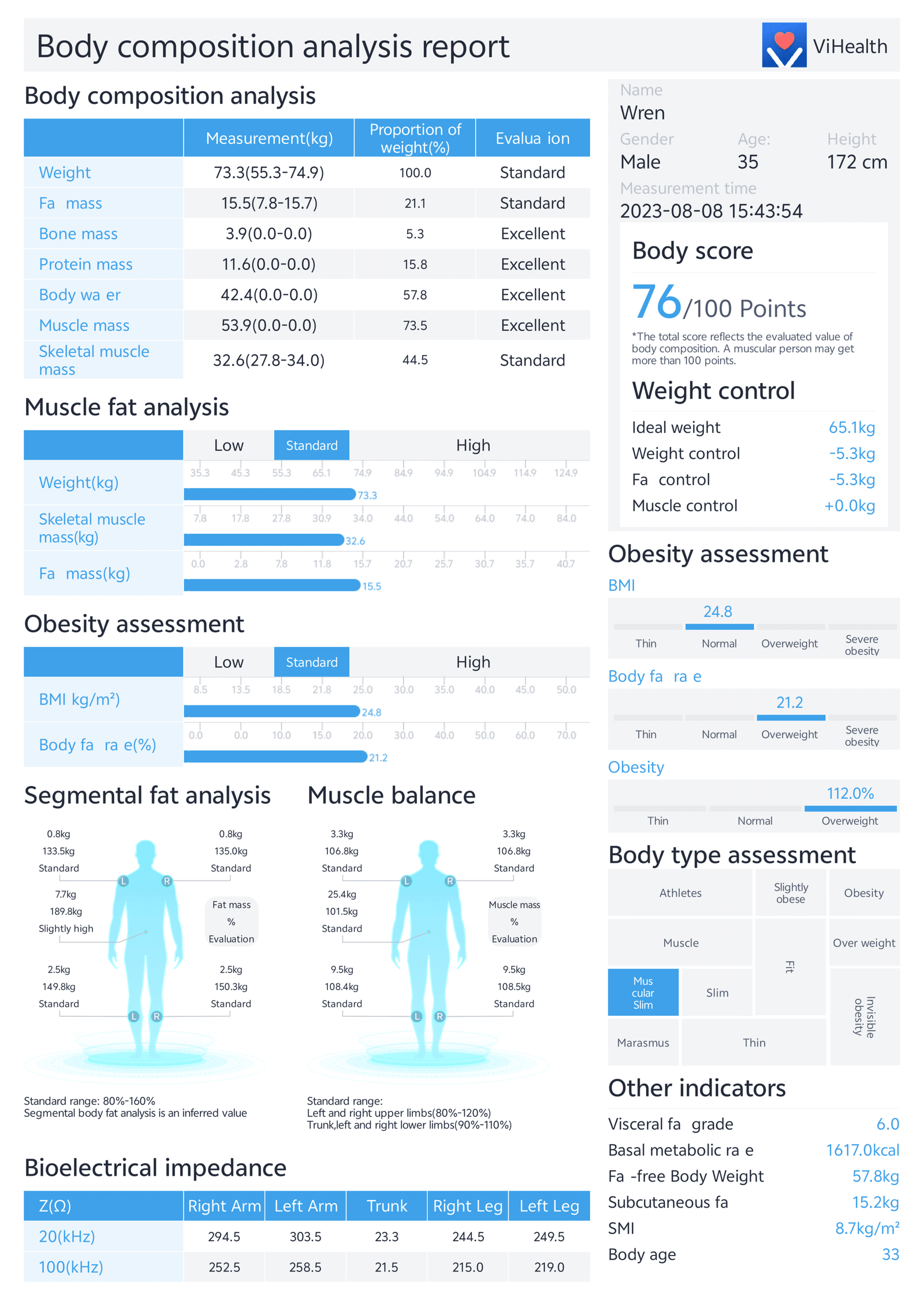 Full Body Composition Analysis, so you can track your body composition and weight loss with your muscle gains