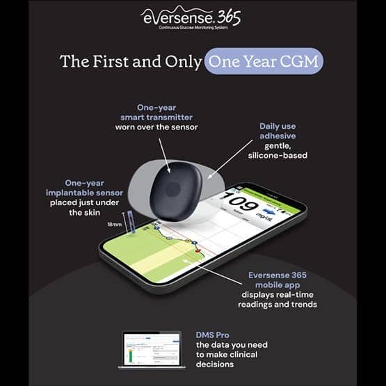Eversense 365 is the one year Continuous Glucose Monitor (CGM) so diabetics can be monitoring their blood sugar without having to do multiple pricks of their fingers everyday nor have to deal with the other CGMs that keep falling off days before they are due.