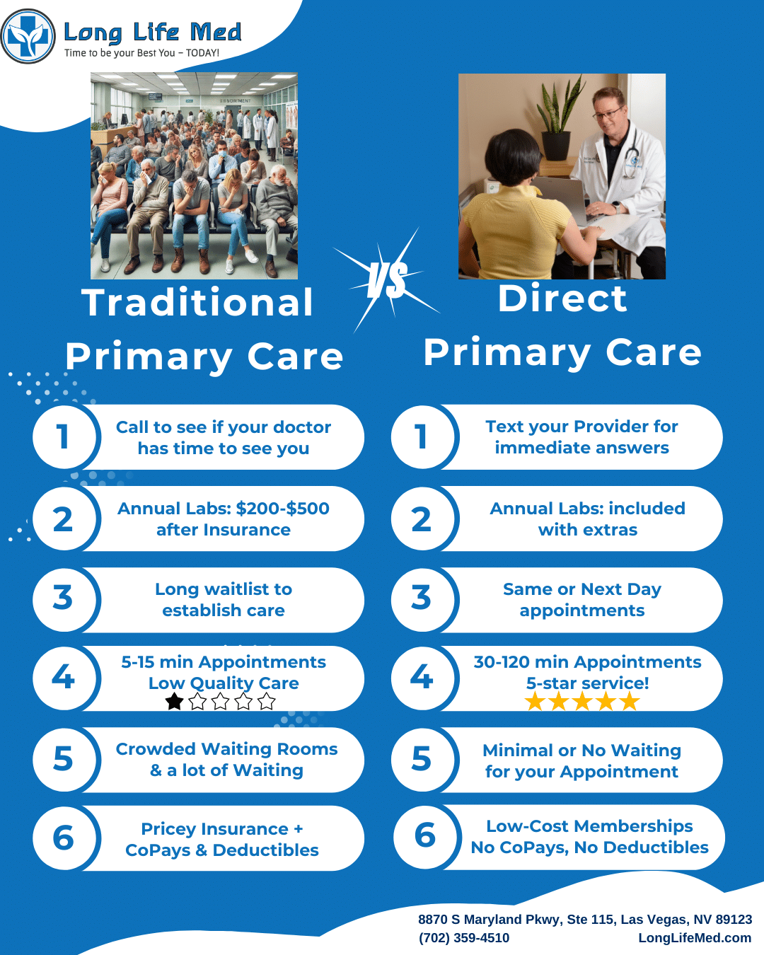 Tired of Long Waits & Rushed Appointments? There’s a Better Way! 🚀 Say GOODBYE to crowded waiting rooms, expensive co-pays, and rushed visits with Direct Primary Care (DPC) at Long Life Med! ✅ Text Your Doctor Anytime – Get answers fast! ✅ Same or Next Day Appointments – No more waiting weeks to be seen. ✅ Annual Labs Included – No surprise costs. ✅ 30-120 Minute Visits – REAL doctor time, not just 5 rushed minutes. ✅ No Co-Pays. No Deductibles. No Hassles. 💡 Your Health. Your Doctor. Your Time. Join the Future of Healthcare Today!